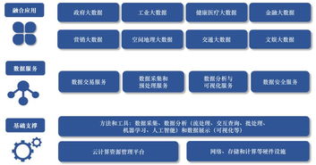賽迪數據 互聯網、政府與金融行業應用成為大數據發展焦點