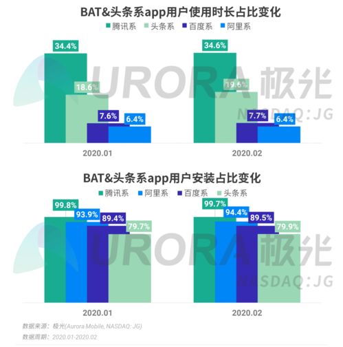 移動互聯網行業全景洞察 數據報告揭示核心趨勢與發展動力