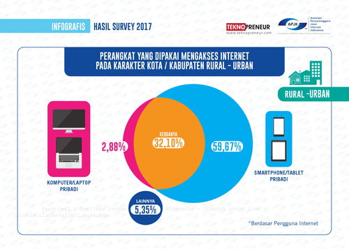 互聯網數據資訊中心199it 專業、全面的互聯網數據服務引領者